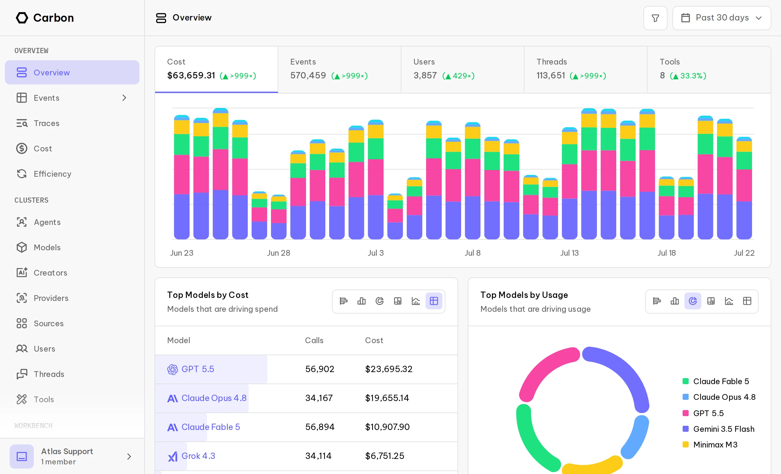 Carbon App